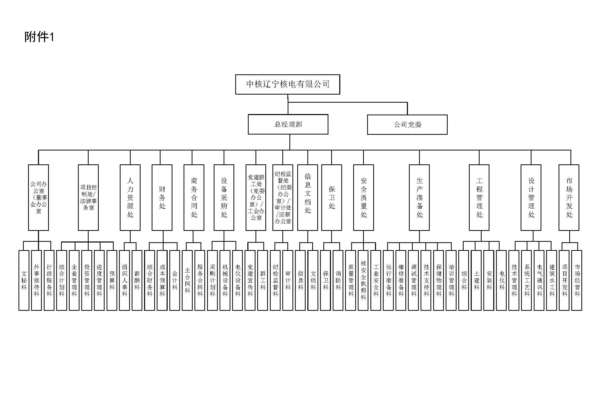 組織機構(gòu)