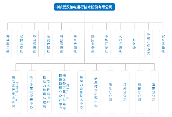 組織架構(gòu)