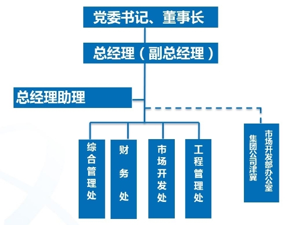 組織機(jī)構(gòu)(1)