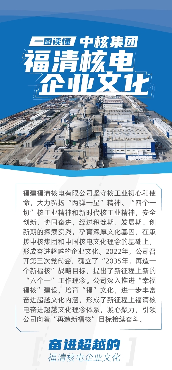 20220216一圖讀懂中核集團福清核電企業(yè)文化_01